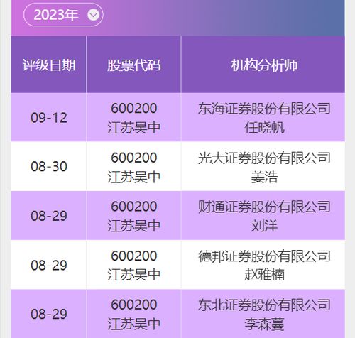 投研通分享 江蘇吳中 600200 醫(yī)藥產(chǎn)品線豐富 孵化醫(yī)美業(yè)務(wù)快速成長