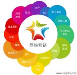 江蘇太倉(cāng)怎么在網(wǎng)站上推廣-