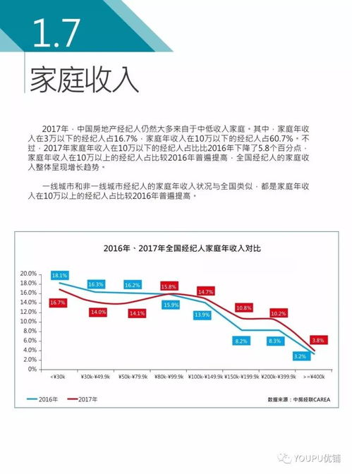 2017年度中國(guó)房地產(chǎn)經(jīng)紀(jì)人調(diào)查報(bào)告 行業(yè)現(xiàn)狀與經(jīng)紀(jì)人生存圖景（上篇）